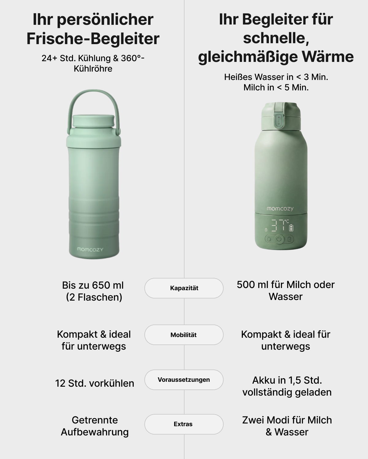 Tragbarer Milchwärmer + 22oz Kühler - On-the-Go Bundle
