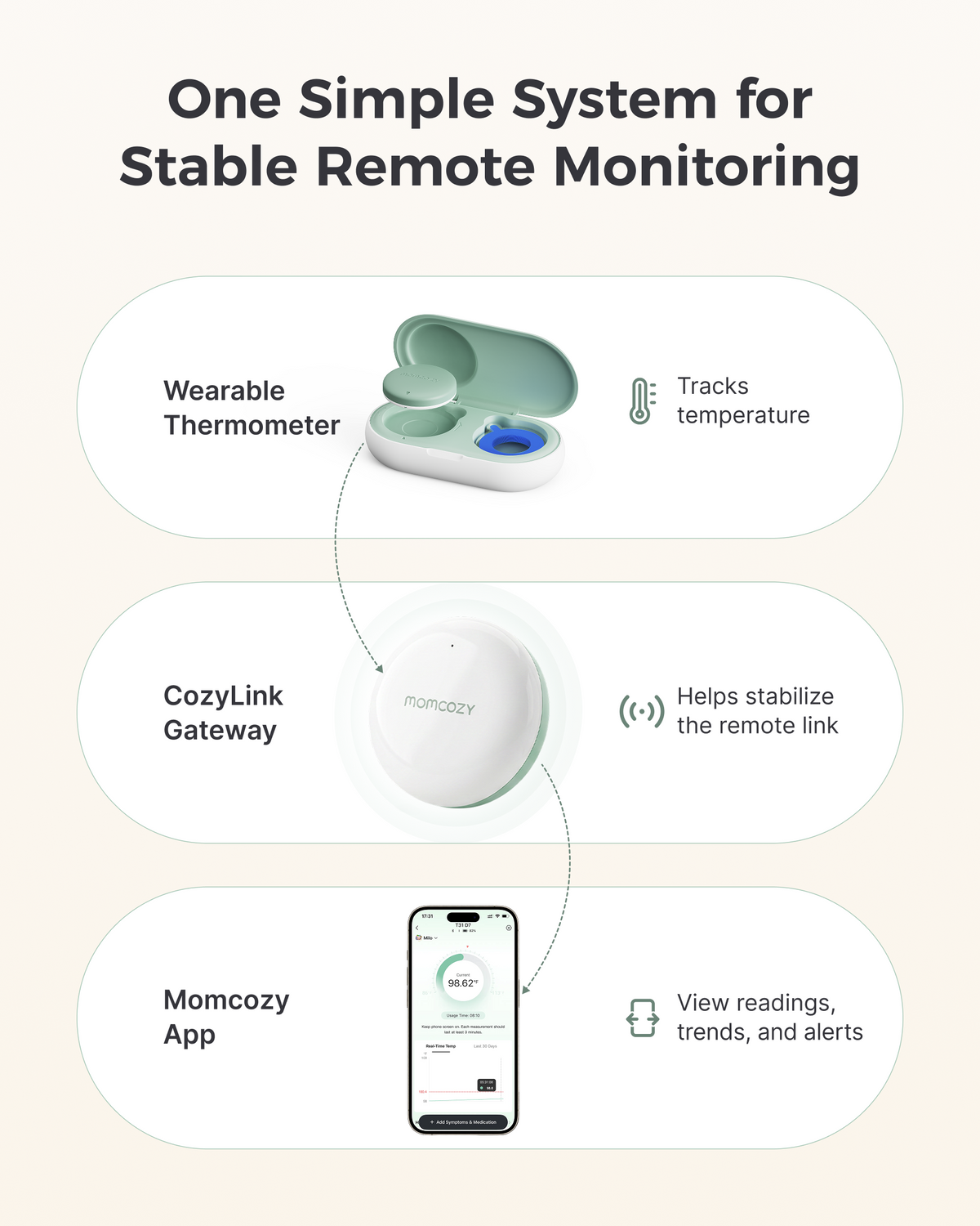 Momcozy Intelligentes Babythermometer & Signalverstärker-Set