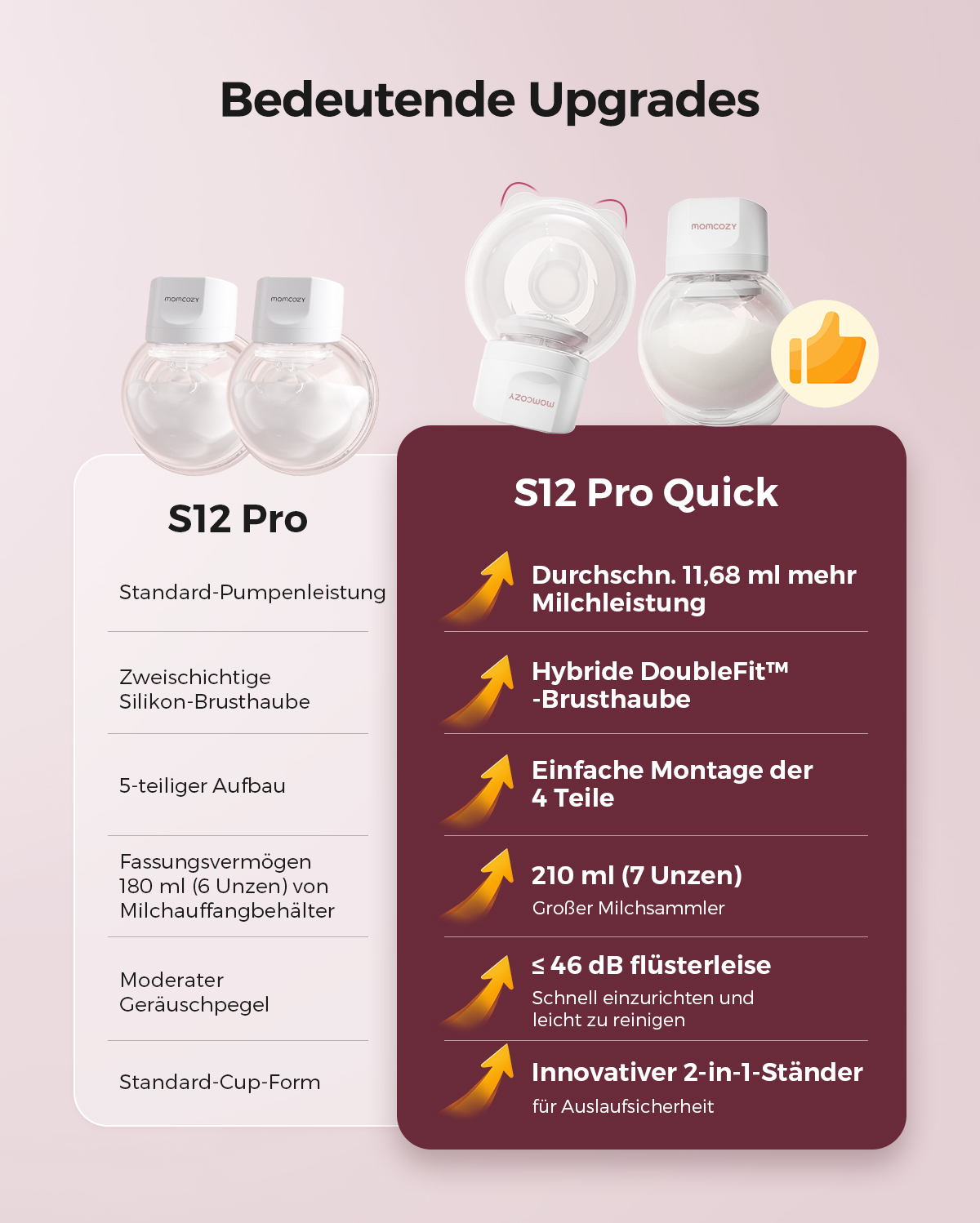 S12 Pro Quick Tragbare Milchpumpe – Neu