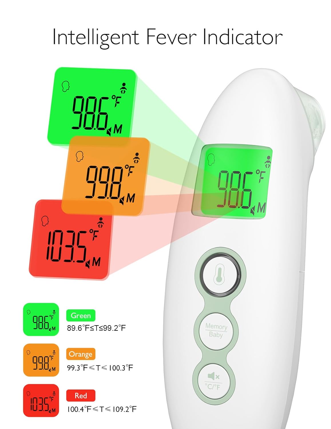 Momcozy Kontaktloses Stirn- und Ohrthermometer