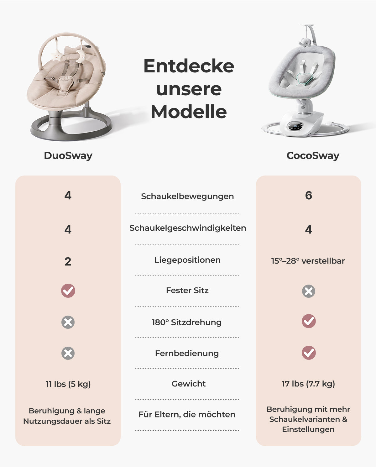 Momcozy 2-in-1 elektrische Babyschaukel