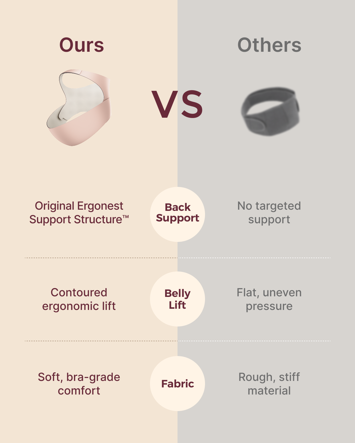 Vergleich Ergonest Bauchband vs. andere: Rückenstütze, Bauchanhebung und Stoff