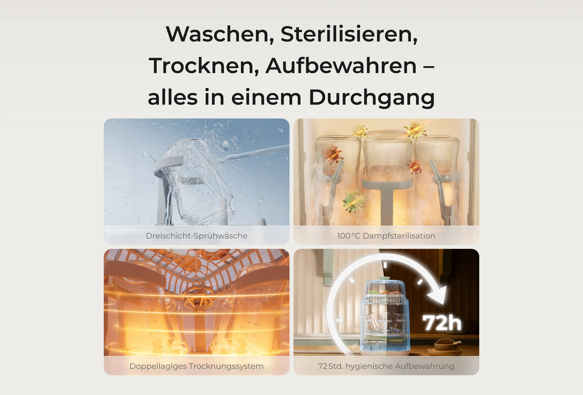 Momcozy KleanPal Pro Babyflaschenspülmaschine und Sterilisator