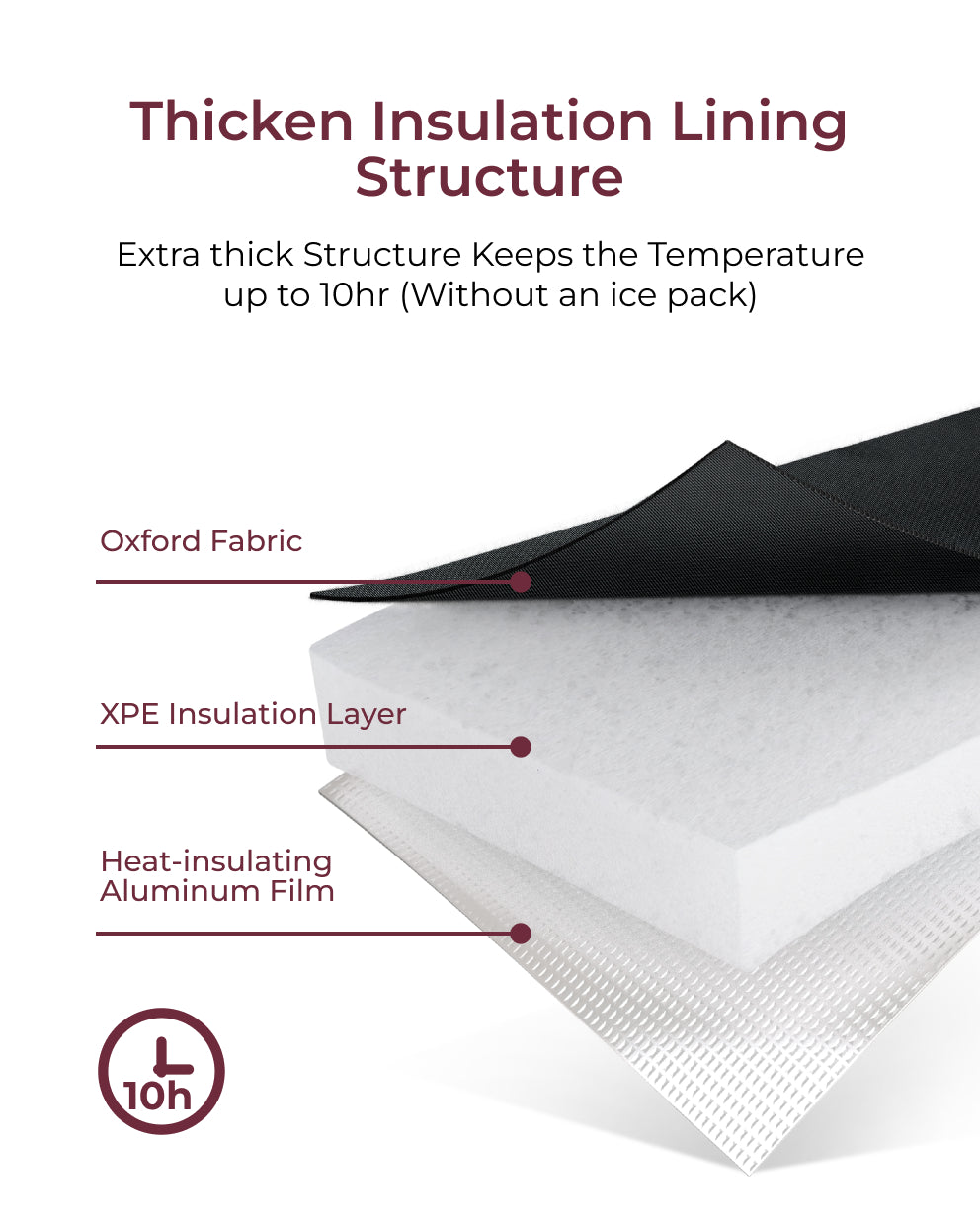 Momcozy baby bottle bag cross-section: Oxford fabric, XPE insulation, and aluminum film for 10-hour temperature retention.