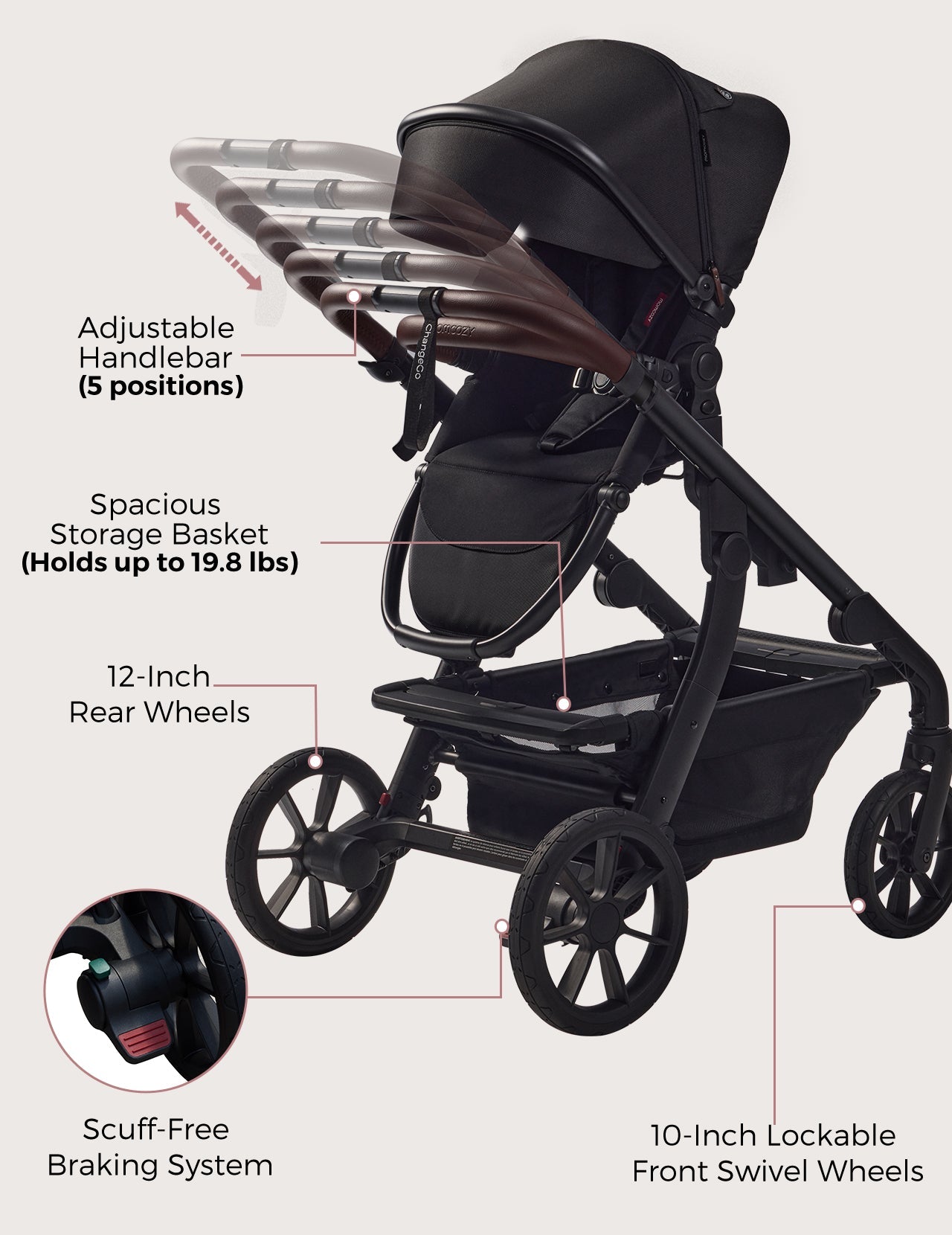 Momcozy ChangeGo Baby Stroller: The Ultimate 23-in-1 Double