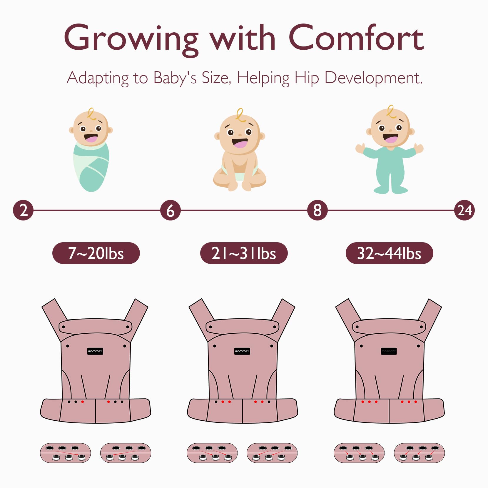 Ergonomisch, gemütlich und leicht - Babytrage für Neugeborene bis Kleinkinder