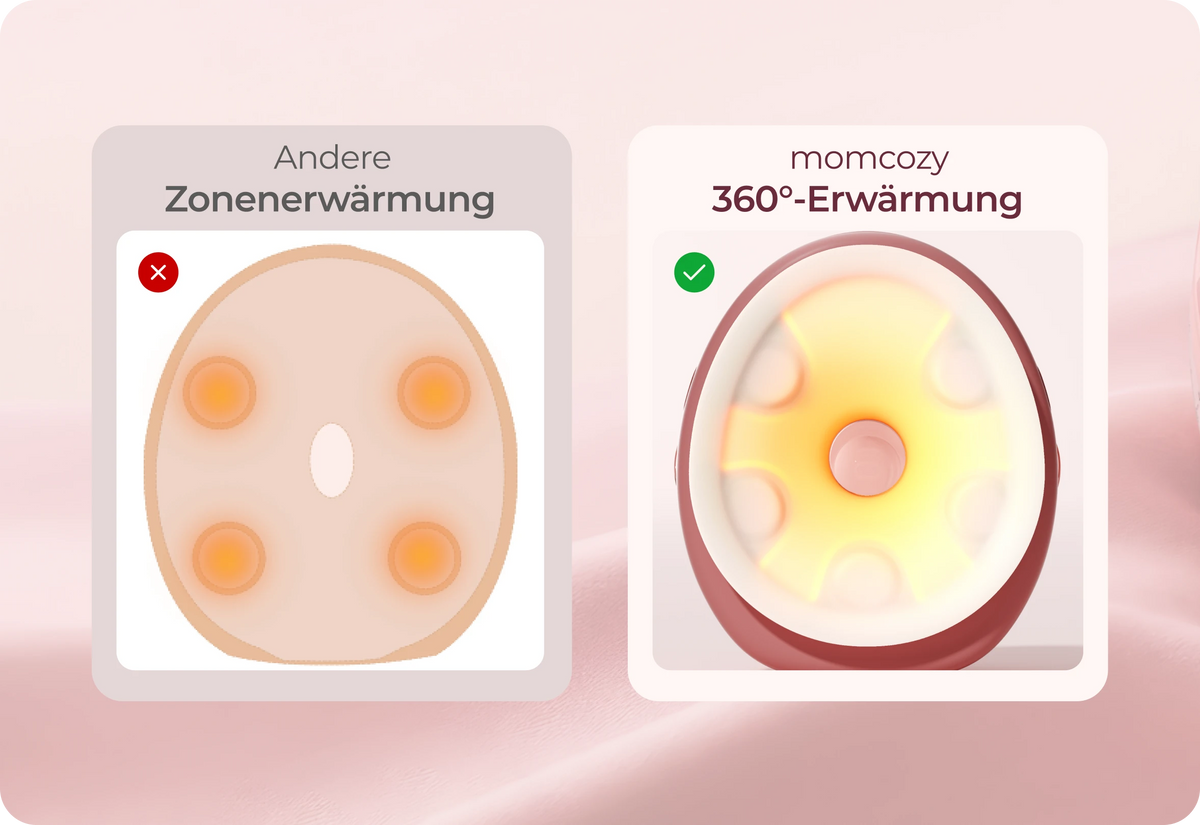 Der Unterschied liegt in der vollflächigen Wärme.
